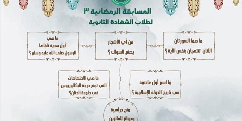 الجنان تطلق مسابقة رمضان الأسبوعية 3